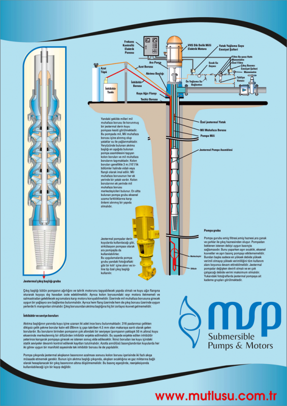 Geotermal Pumps and Motors